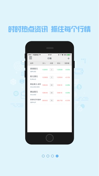 壹号外汇社区