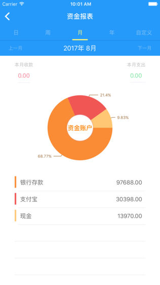 云进销存