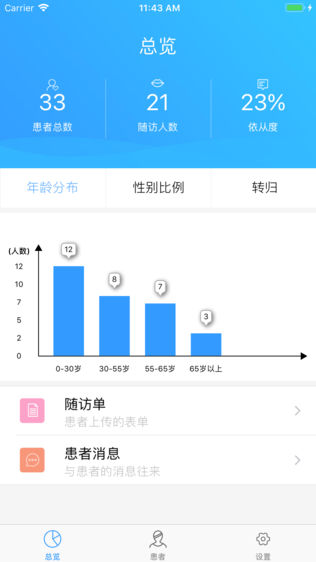 神州随访医生版