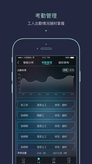 iͼ2