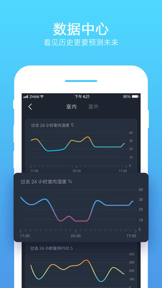 气度