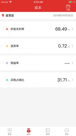 餐时间