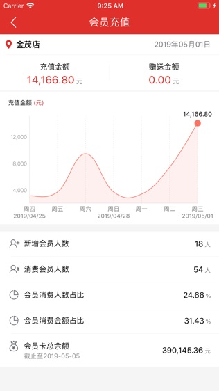 餐时间