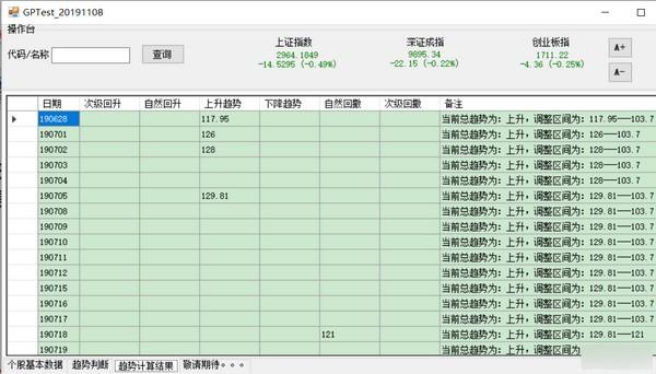 GPTest(Ʊ鿴)