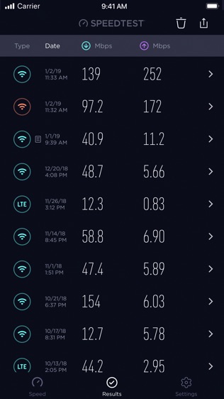 Speedtest