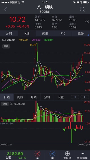 华融证券交易