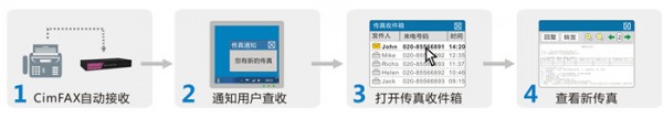 CimFAX