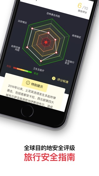穷游锦囊