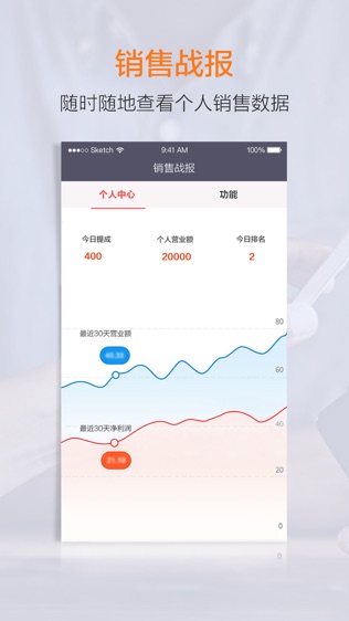 零售云店员