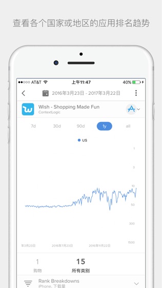 App Annie