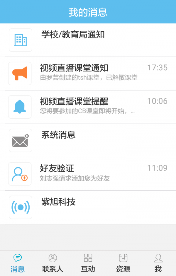 Уͼ2