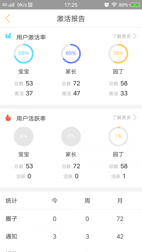 ͯĿ԰