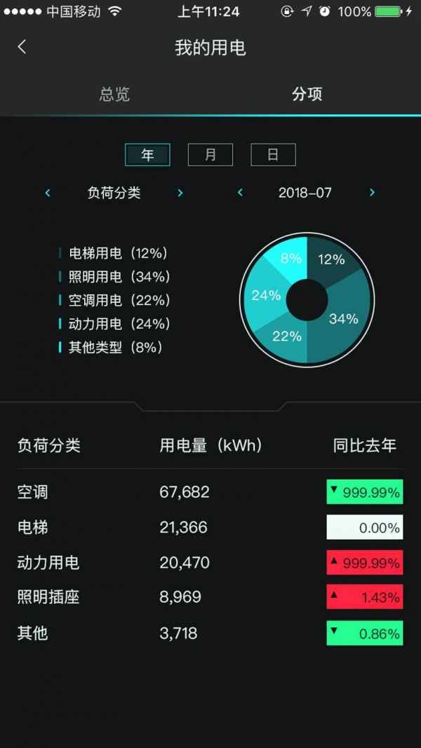 籦