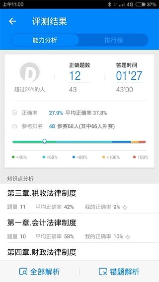 91up会计从业资格