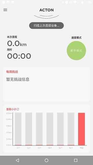 acton綯