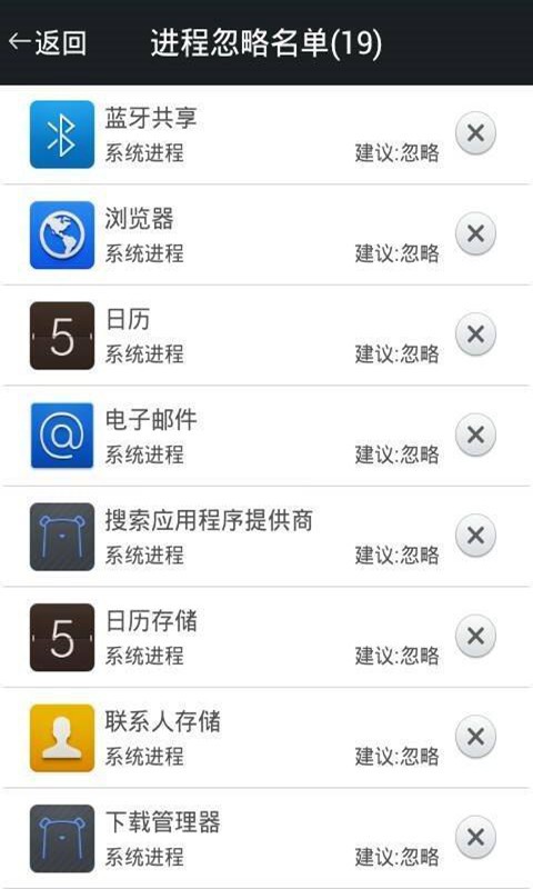 Сͼ2
