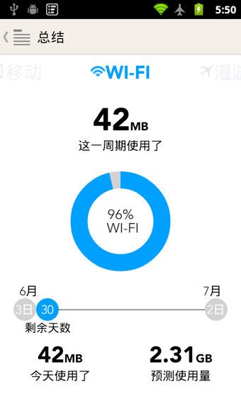 (My Data Manager)