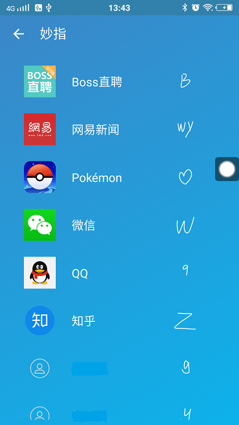 ָ