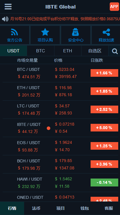 IBTE Global