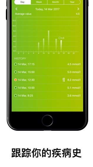 Diabetics Tracker