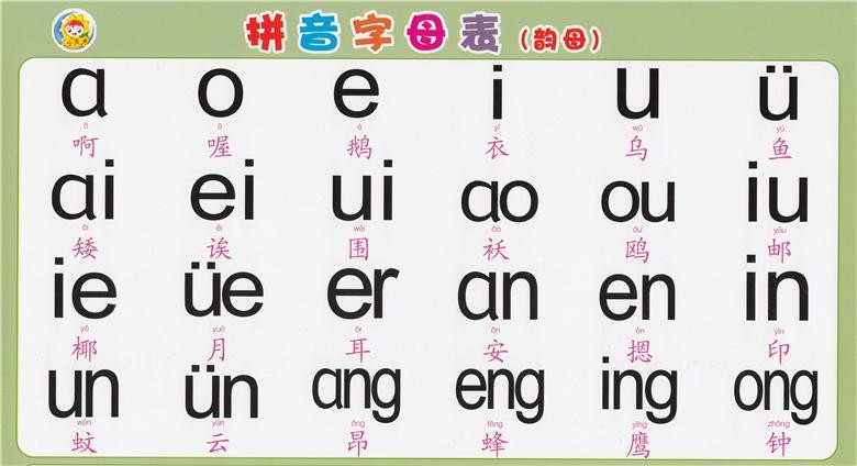 拼音字母表26个读法声母韵母表