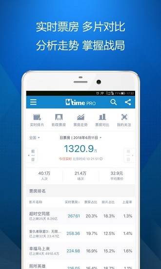 ʱרҵ(mtime pro)