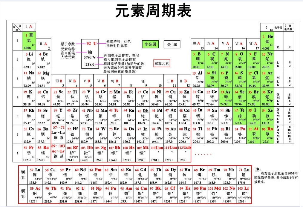 化学元素周期表高清大图打印版下载