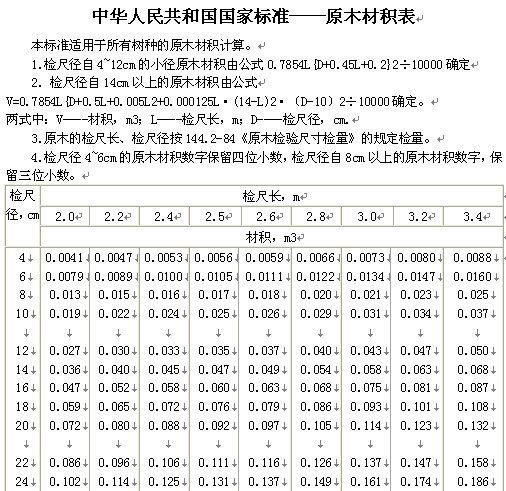 原木材積表