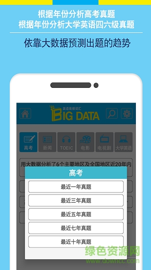 BigdataӢﵥͼ2