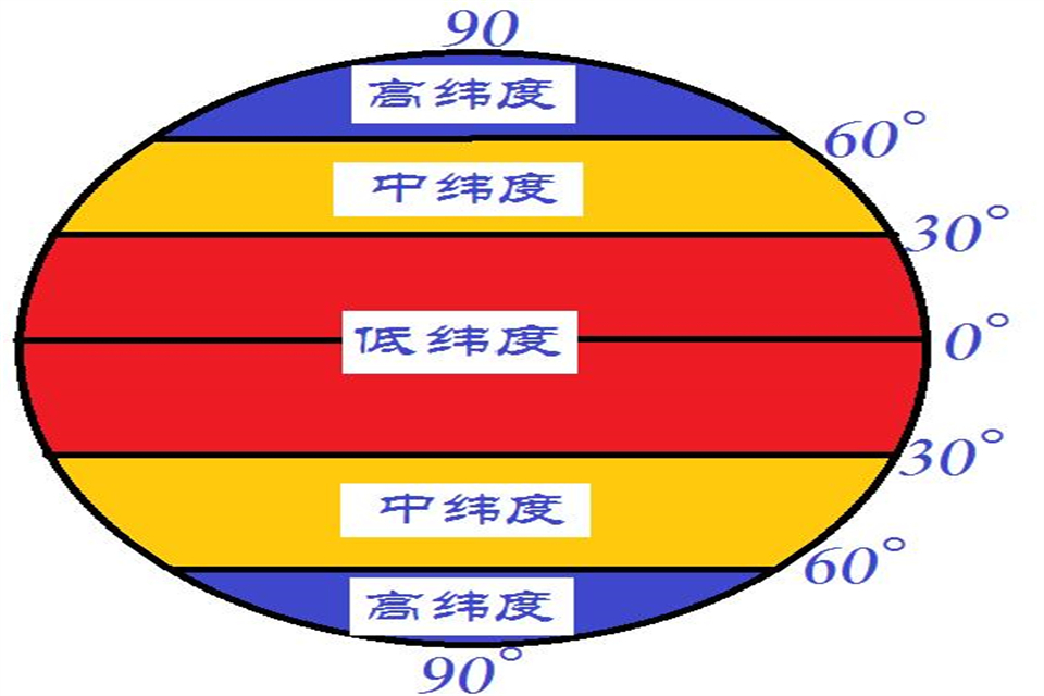 30γȻǵγ
