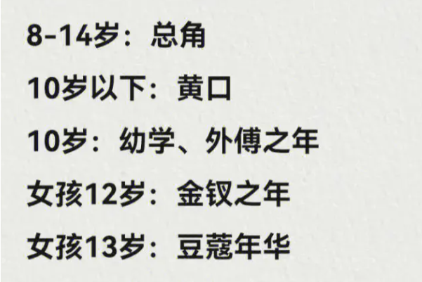 十岁在古代叫什么?幼学(出自礼记曲礼上)