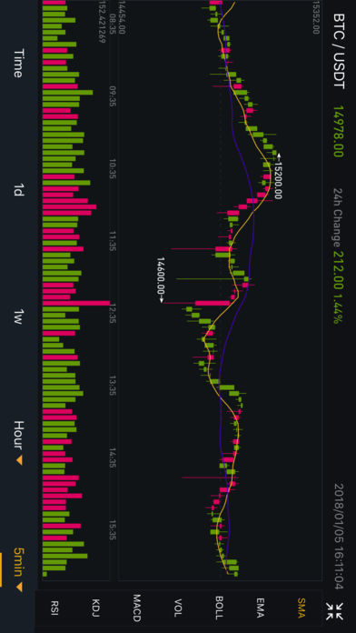 binance