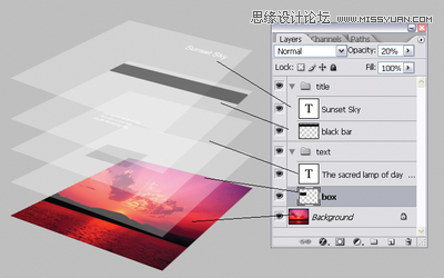 Photoshop̳̣ͼ֪ʶ,