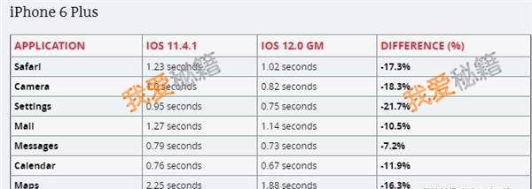iphone5sios12ƻ5sios12ĵ