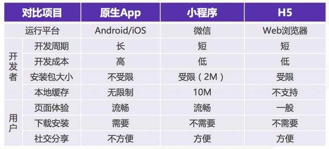 微信小程序电商好做吗?如何做好微信电商小程序