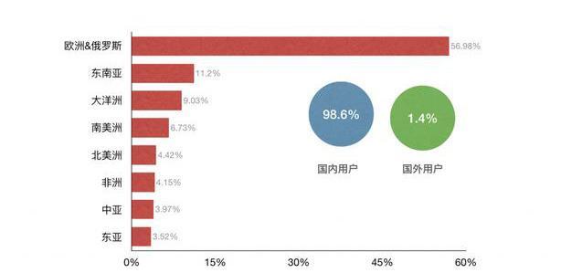 微信小程序电商好做吗?如何做好微信电商小程序