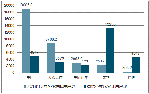2018年微信小程序行业发展报告分析