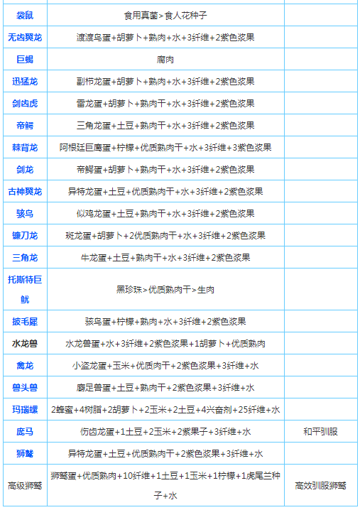 方舟动物驯服列表图片