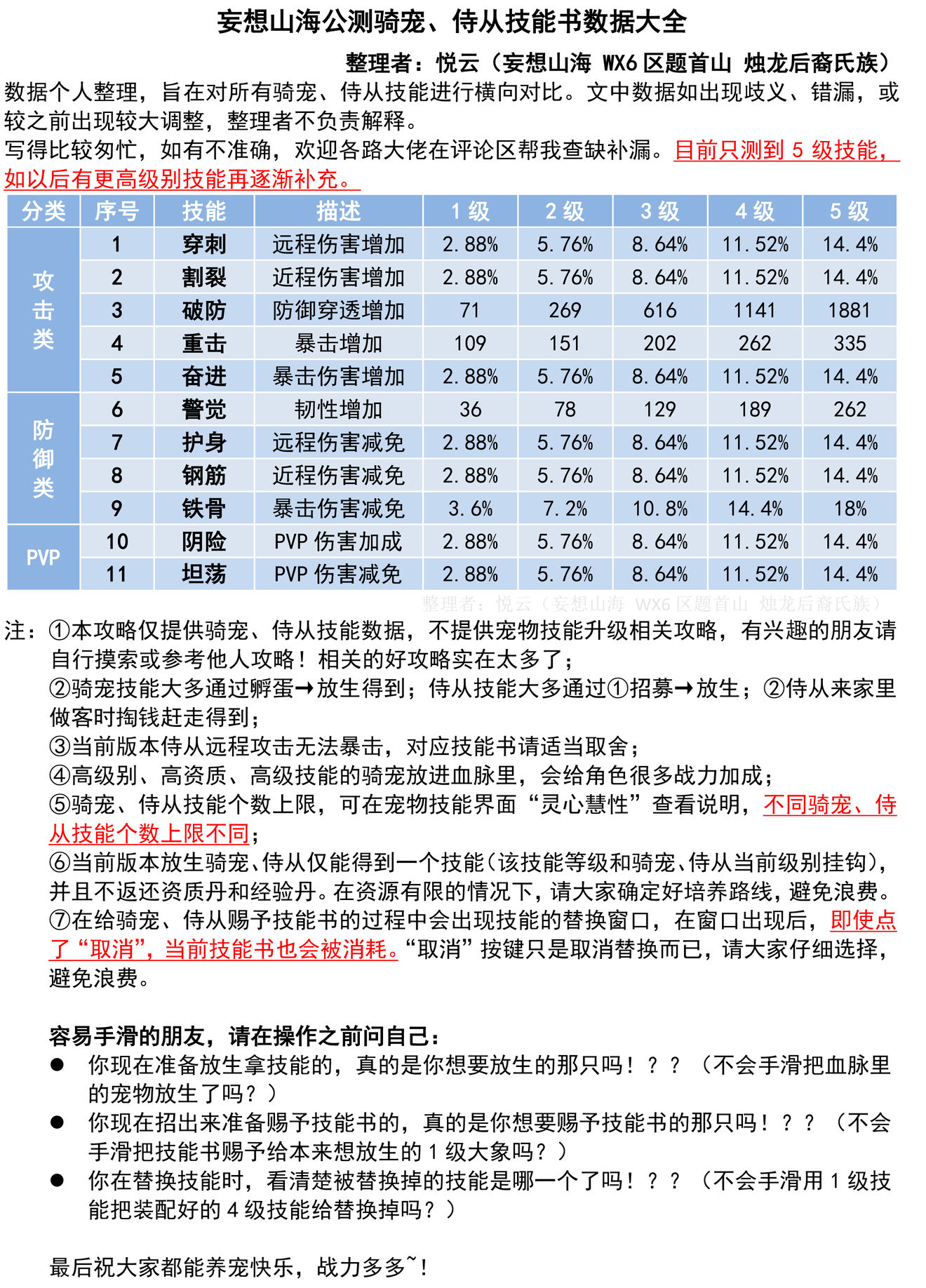 妄想山海侍从一览表图片