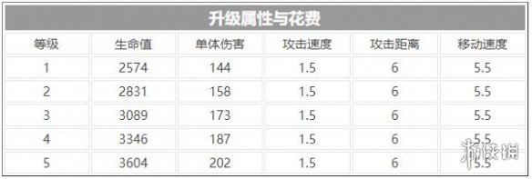 游侠网3