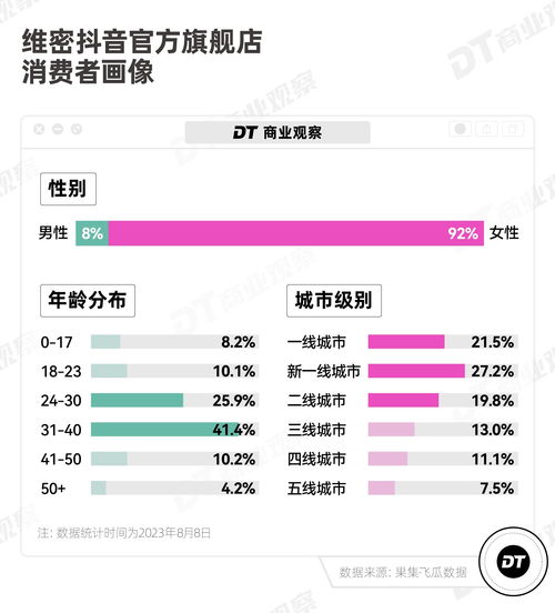 微蜜圈付费群如何免费进入?一招破解方法!揭秘weme微密圈是干嘛的!