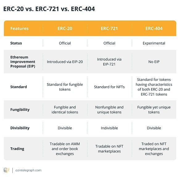 ERC-404ʲôһĶERC-404