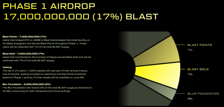 BlurParadigmLayer2BlastͶ170öBLAST