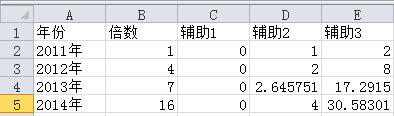 excelԲϢͼԲϢͼ̷̳