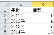 excelԲϢͼԲϢͼ̷̳