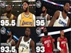NBA2K20ԱֵTOP10˭?NBA2K20Աֵа