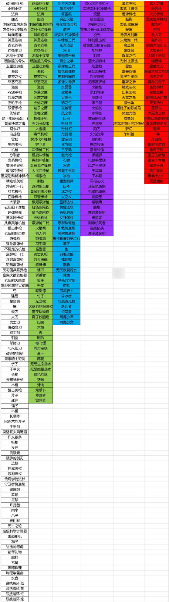 元气骑士图鉴2022图片