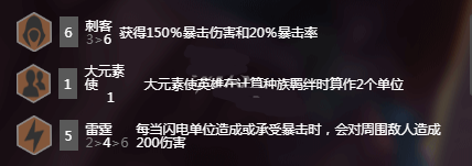 ƶ֮