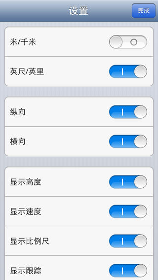 ߵͼGPS