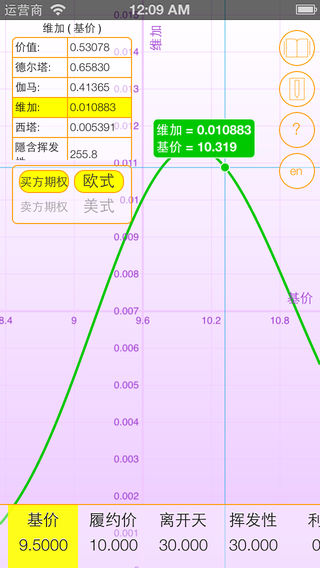 Option Showͼ0